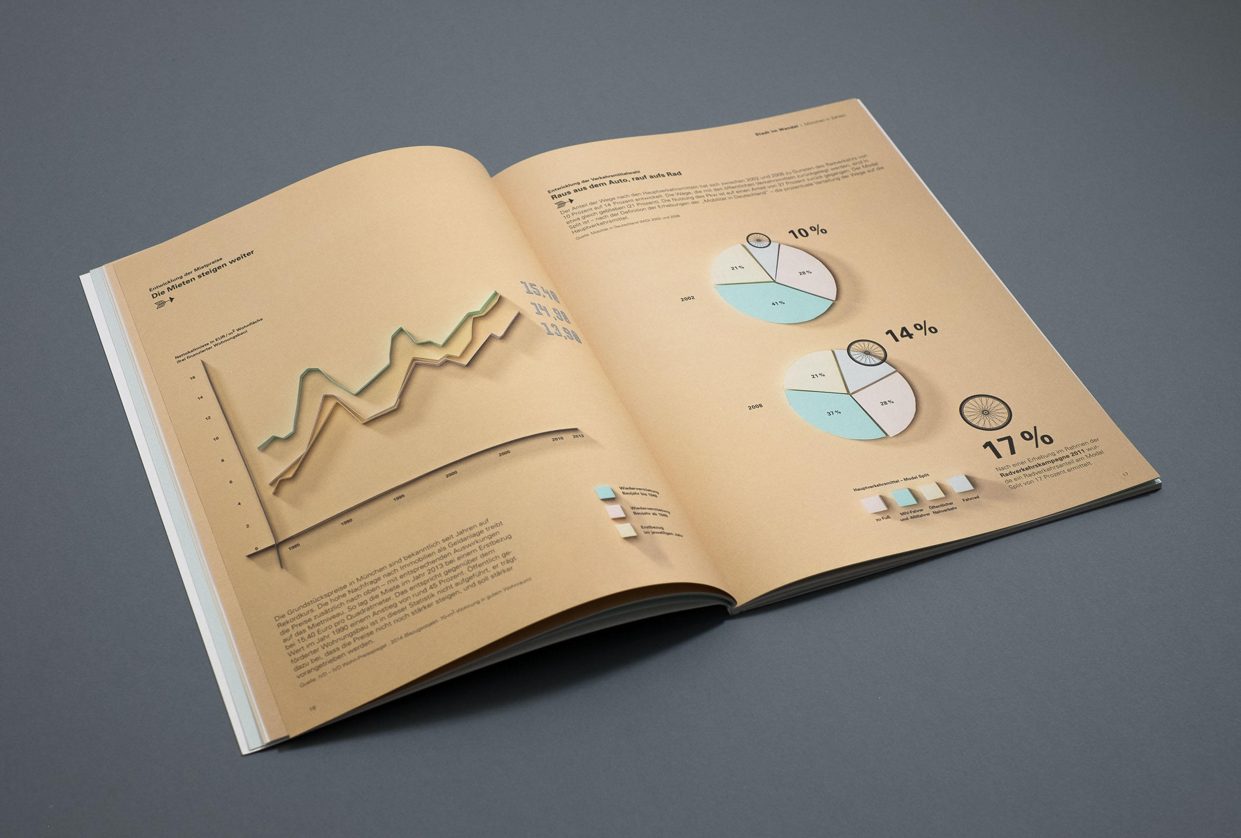 kral und kral design München